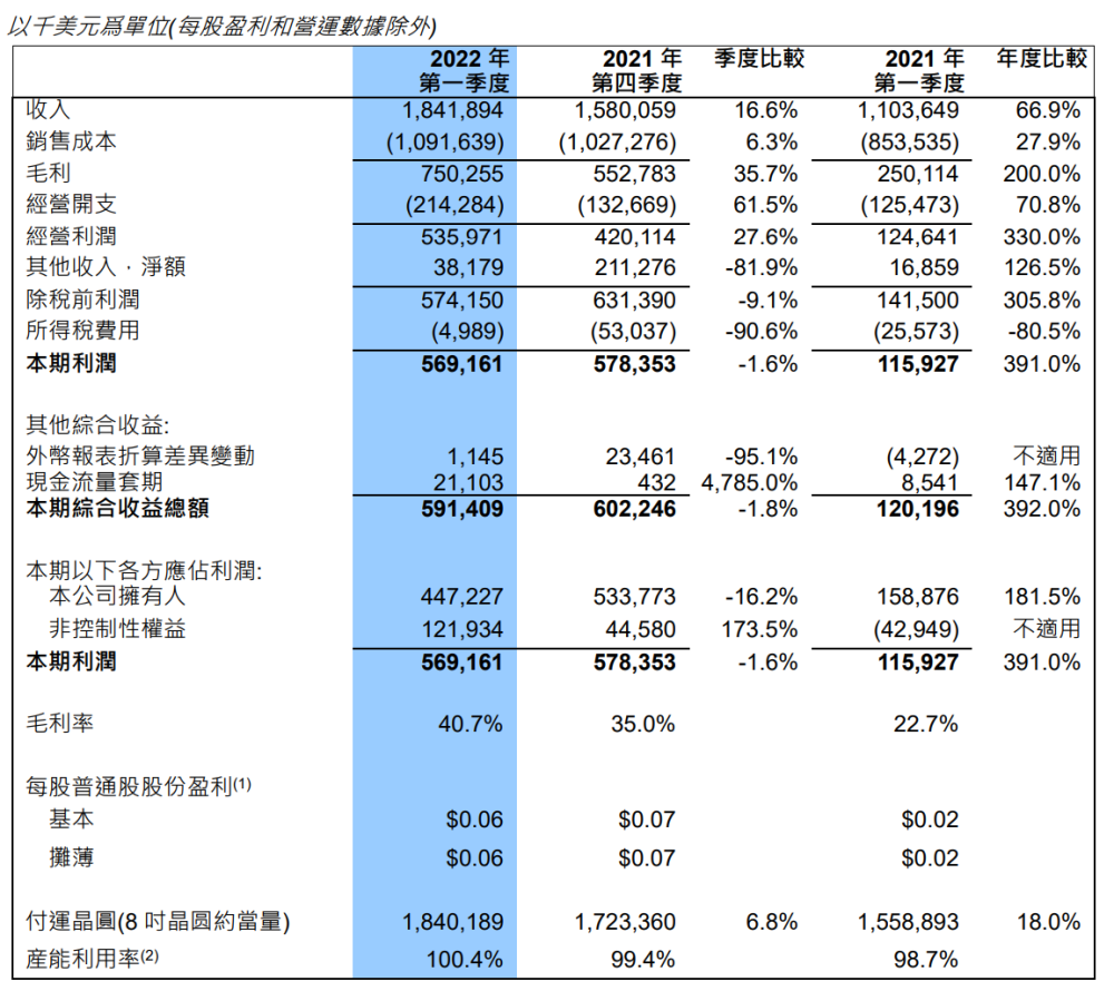 Arm去年收入达27亿美元中国合资公司占比20％f35a战机