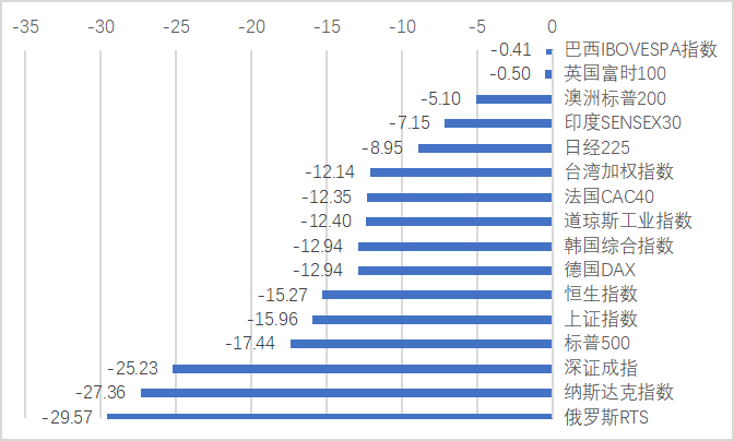 巨亏64亿捐款28亿？公司高管：填错数了，股民：侮辱智商