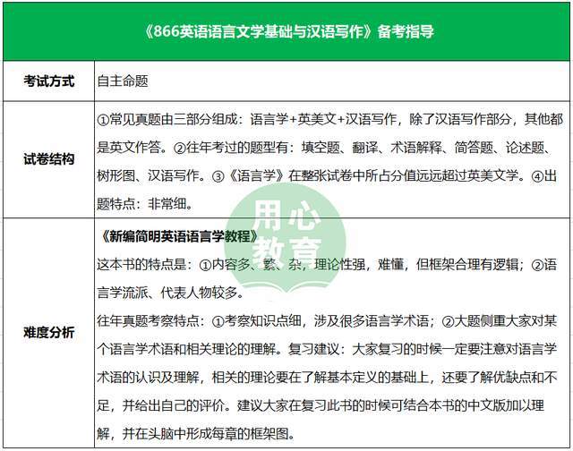 用心教育学考研|2023南京师范大学(学科英语)考情分析