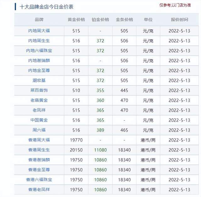 六福黄金金今日回收价(六福黄金今日回收价格查询)