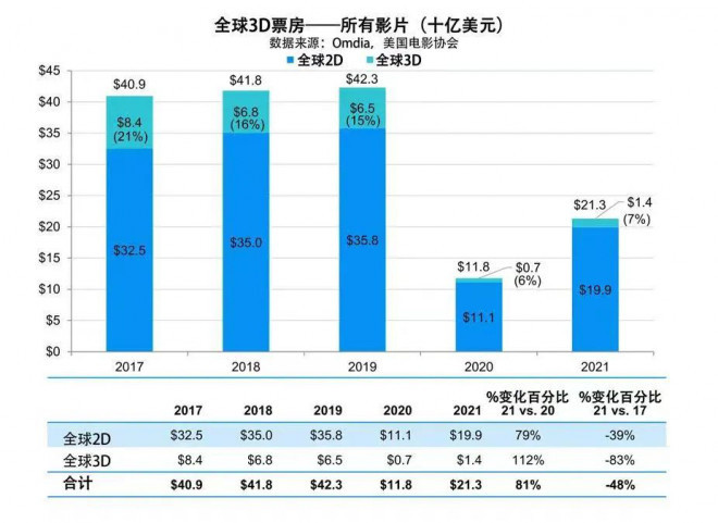 电影阿凡达2终于来了这四大内幕你知道吗