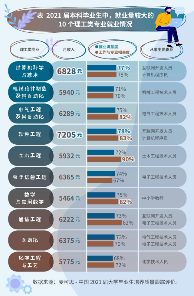 專科熱門專業排行榜_專科熱門專業排行_專科學校熱門專業