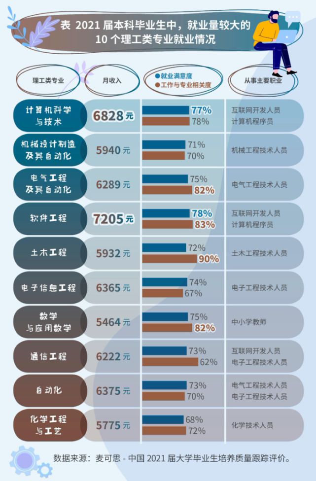 专科热门专业排行榜_专科热门专业排行_专科学校热门专业