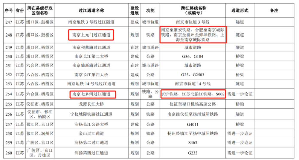 從該站的平面佈置圖我們能夠看到預留了兩條線去七鄉河過江通道,所以