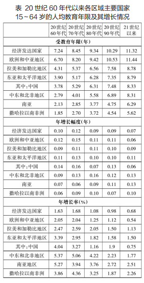 发达国家人口_全球高度发达国家:总人口和广东省接近,GDP总量却是广东的3倍