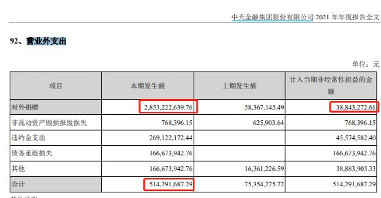 巨亏64亿捐款28亿？公司高管：填错数了，股民：侮辱智商芝华仕沙发保修几年除了剑桥英语还有什么英语