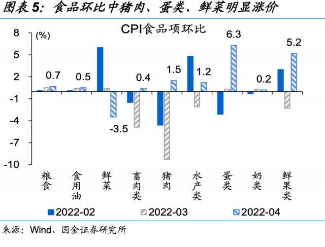 赵伟：CPI通胀，反转加速？的英语