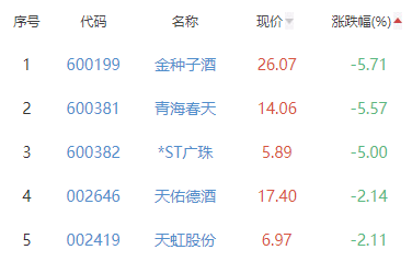 锂电池板块涨0.70％诺力股份涨10.03％居首