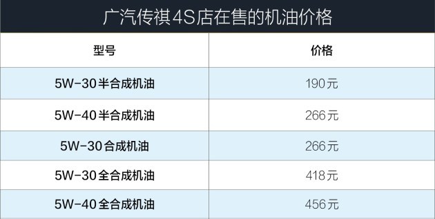 预算20万左右，想买经济省油的SUV，就看这几款，开5年都不后悔速学日语的方