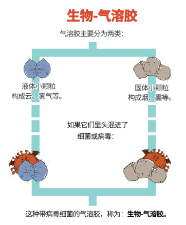 气溶胶是什么 腾讯网
