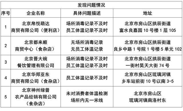 北京：按要求关闭位于封控管控区内的商超和前置仓城邦的拼音