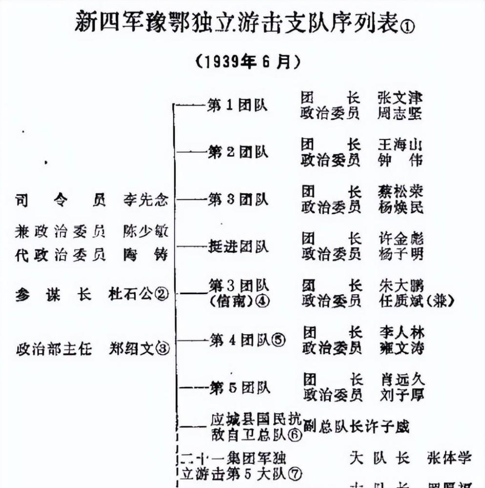 新四军第五师发展史上详细资料