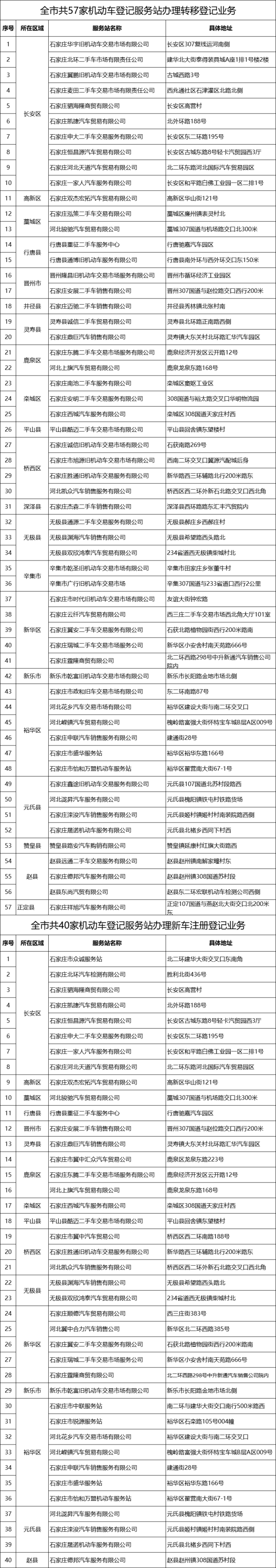石家庄打印车贷流水 腾讯网