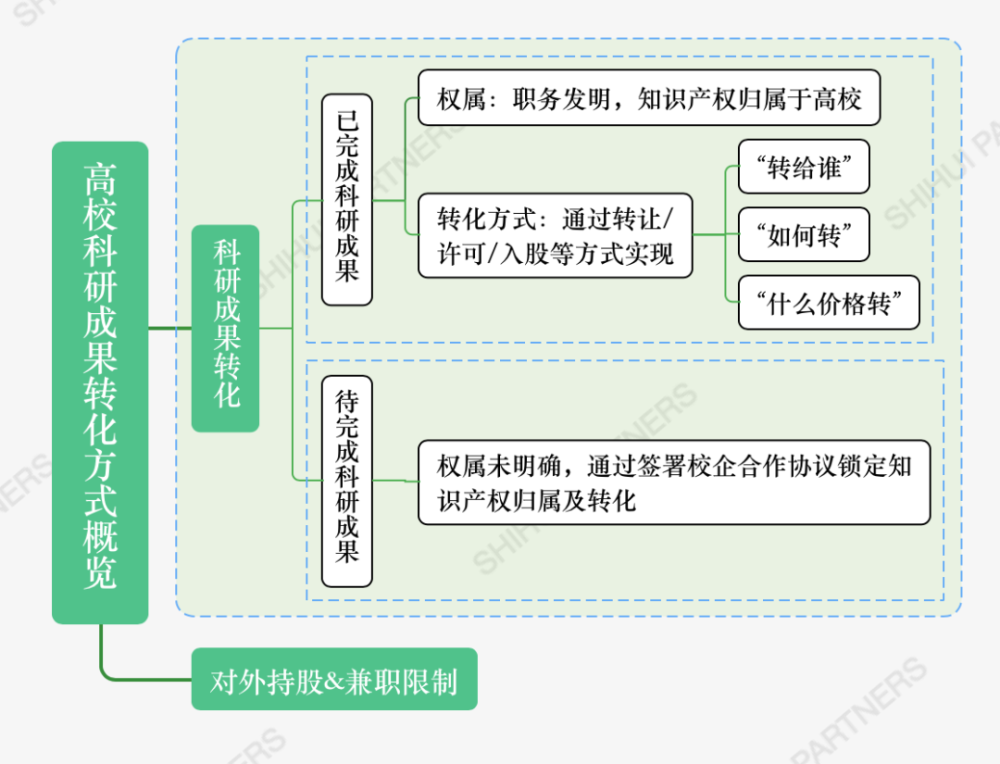 产学研一体化图片