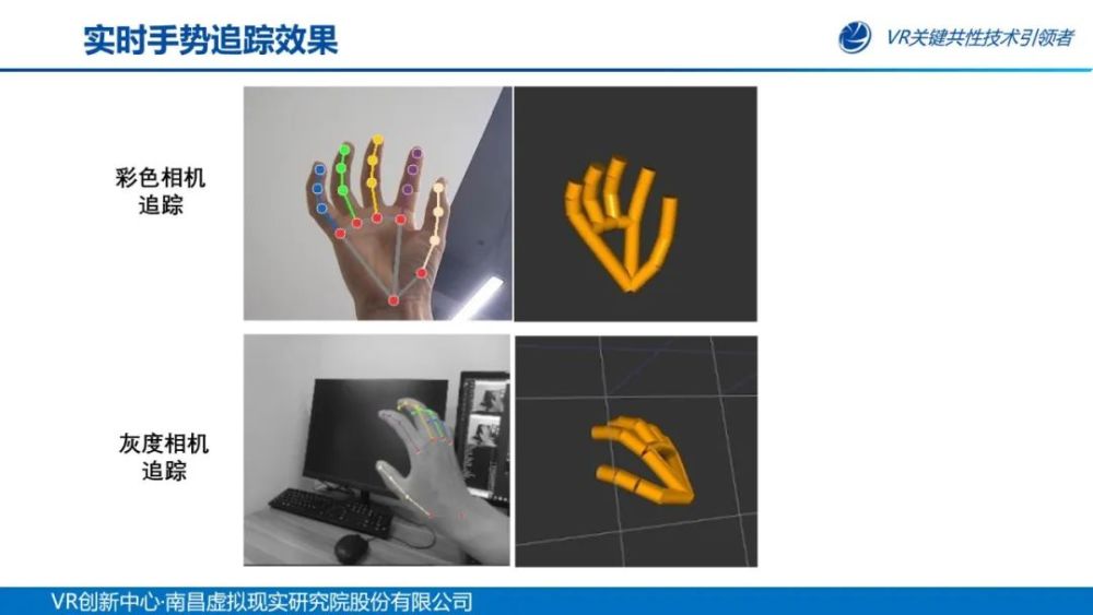 具体到算法方面,我们已经针对不同的相机验证了一些手势追踪方案,第一