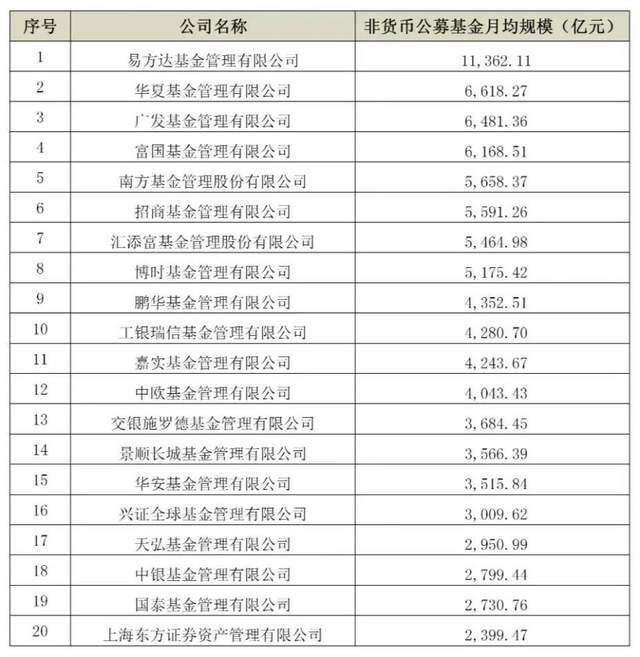 《一季度缩水近500亿，汇添富基金掉队，发生了什么？》