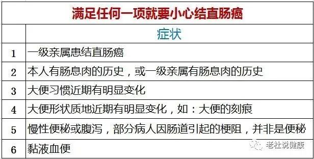 腸息肉切除後,她3年不復查;等到便血才去看,可惜已經晚了……_騰訊