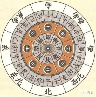 3,天干相合-絆-化天干五合:甲己合化土,乙庚合化金,丙辛合化水,丁壬合