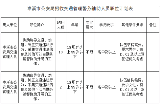 岑溪市公安局2022年公开招聘公安交通管理警务辅助人员的公告