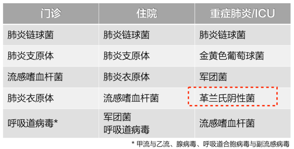 肺炎克雷伯桿菌肺炎,抗菌藥怎麼選?_騰訊新聞