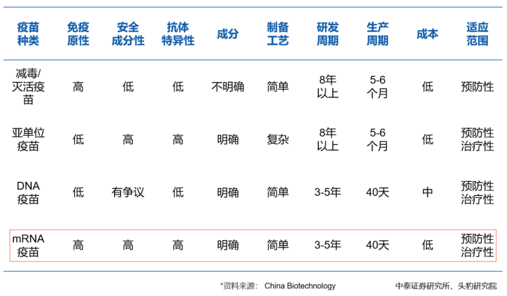 SpaceX再发53颗星链卫星，猎鹰九号火箭明天继续发