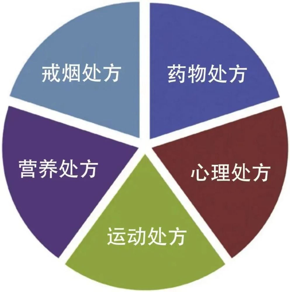 从心起航呵护健康心脏康复的五大处方