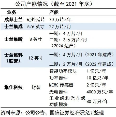 士兰微vs华润微:idm模式的逆袭