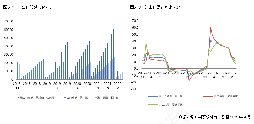 喆安宏觀趨勢月報疫情衝擊加劇經濟下行壓力進一步加大