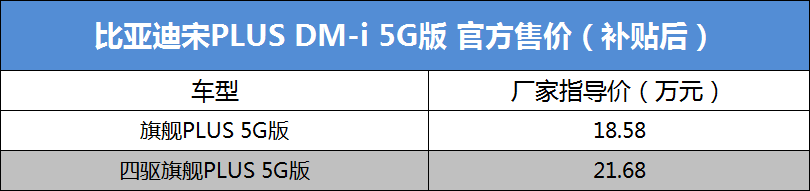 比亚迪宋PLUSDM-i5G版上市补贴后18.58万元起售
