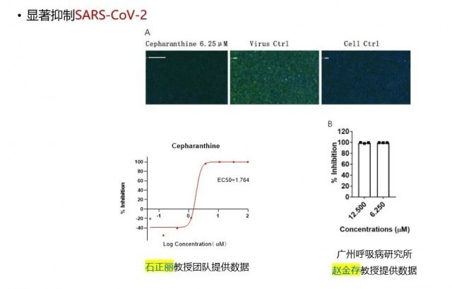 我国科学家发现新冠治疗新药，已获发明专利授权！