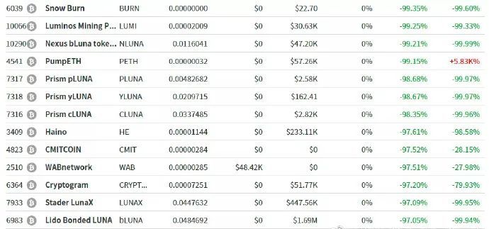 近5000家P2P网贷机构已全部停业，咱们欠的钱还需要还吗？