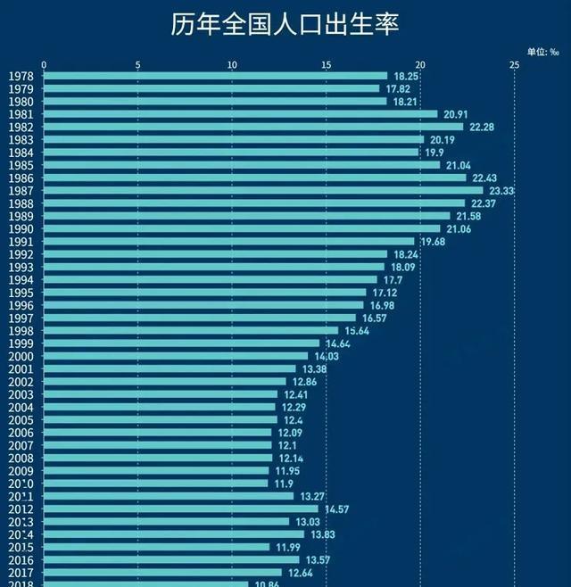 二孩催生無果,人口警報拉響?專家提出2022