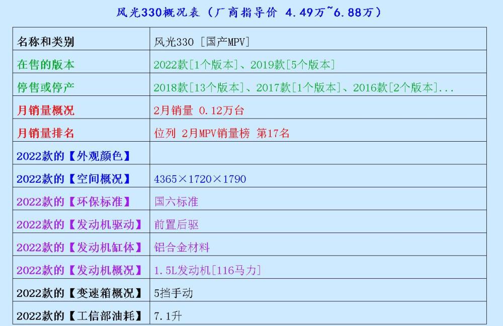 人们都说拿铁DHT、哈弗神兽安全耐看，为啥最终买荣威RX5？一只兔子吃一根萝卜数学题