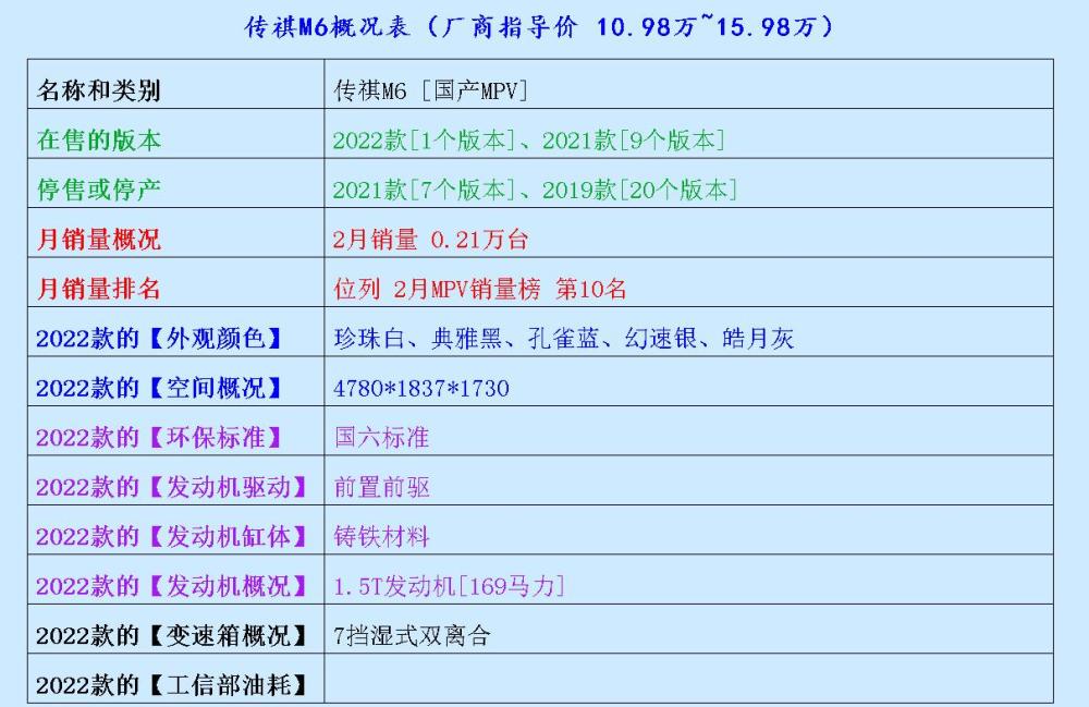 人们都说拿铁DHT、哈弗神兽安全耐看，为啥最终买荣威RX5？一只兔子吃一根萝卜数学题