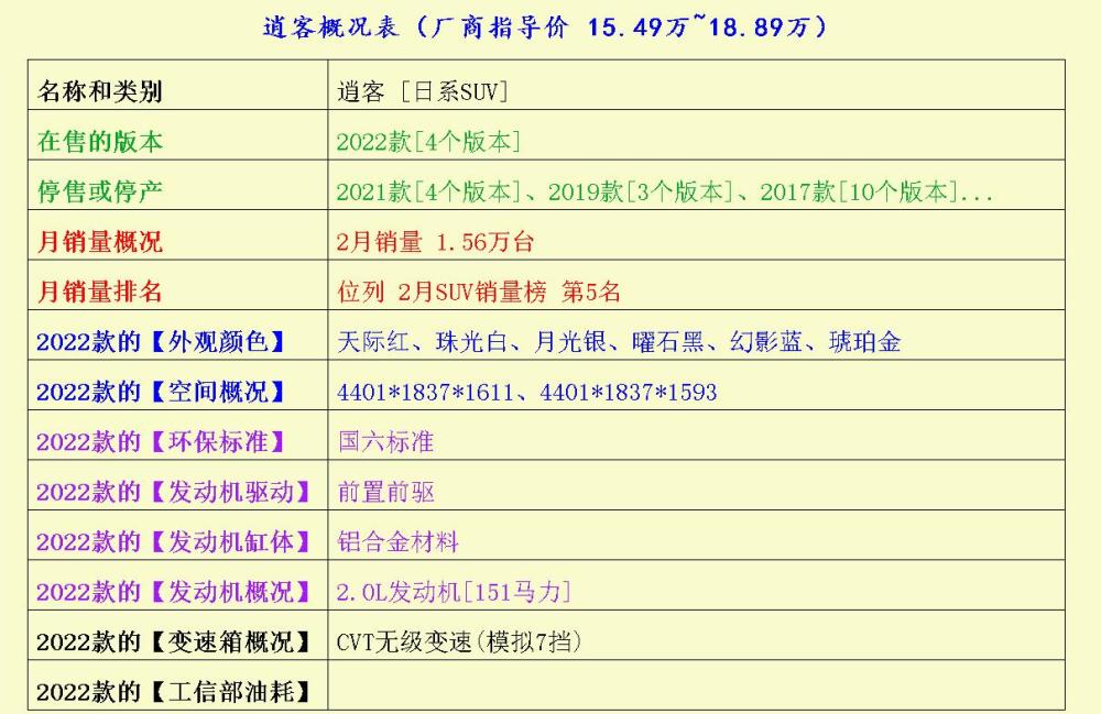 它们均是自信爆棚的“靓”车，究竟有何实力？