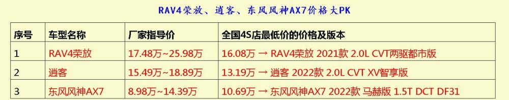 它们均是自信爆棚的“靓”车，究竟有何实力？