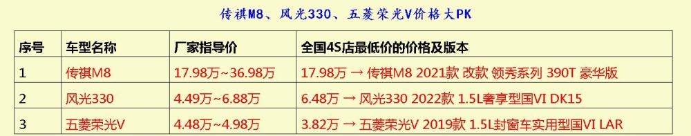 宝来、缤瑞、马自达3昂克赛拉可以满足各位的需要