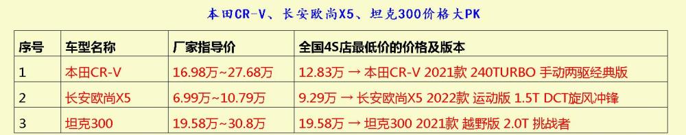 在大道上开哪款车特别能充大头鬼？看完这篇文章你可能就明白了！语文九年级上册