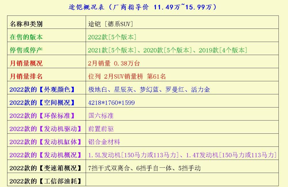 外表很漂亮，实质很实用，下一部代步车就选它了