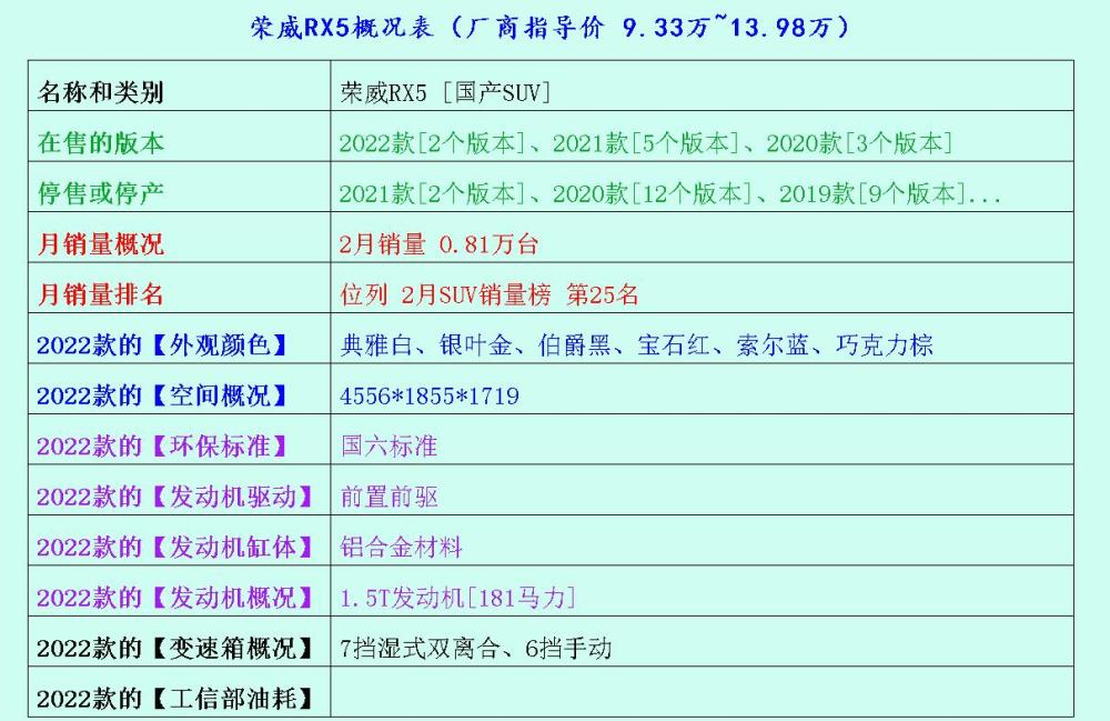 超级奶爸车：缤智、宝马X1、探岳