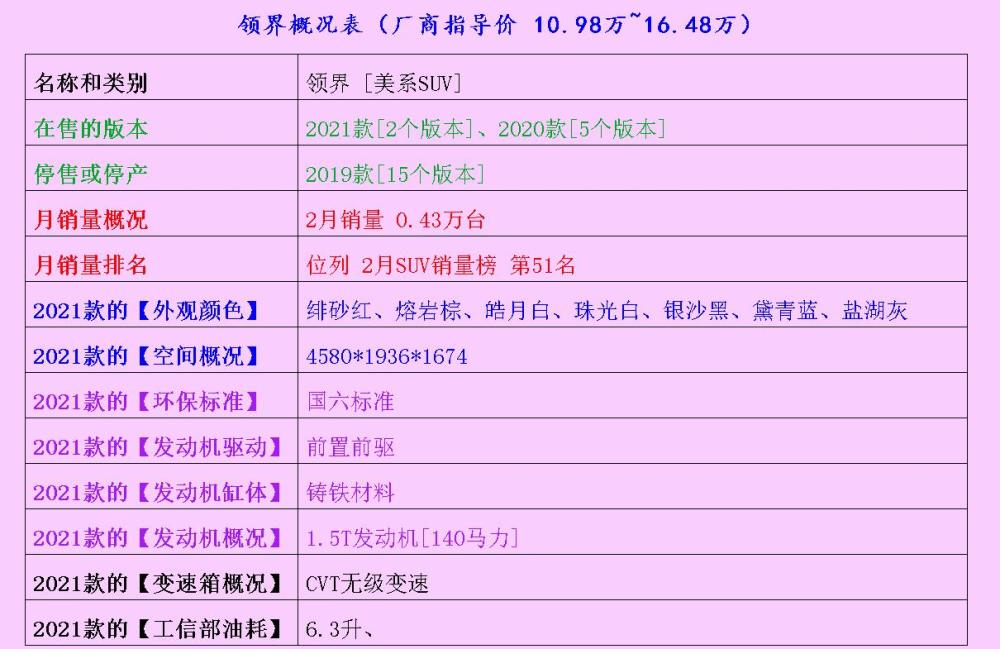 领界叫板昂科威？哈弗M6不淡定了