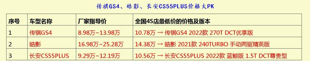 相中中型车的车友，这三款实力十足的中型车想不想带回家？太原市英语培训机构有哪些