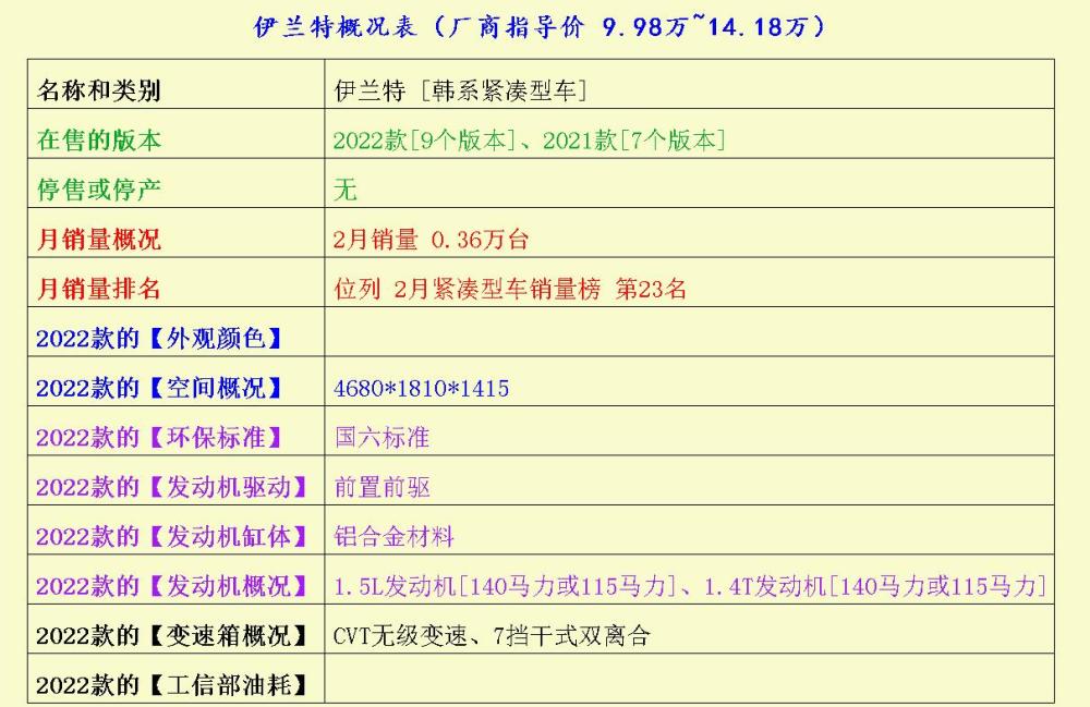 它们均是自信爆棚的“靓”车，究竟有何实力？