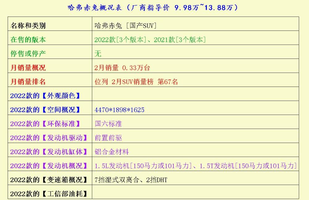 旅游出行最佳助手：哈弗赤兔、皓影、探岳英语绘本是啥