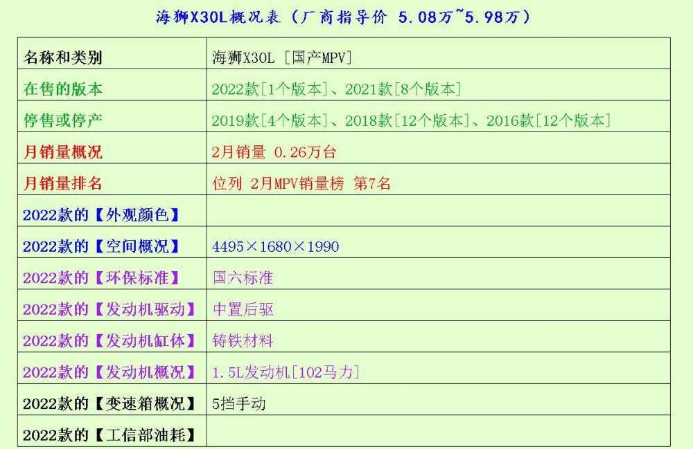 五菱凯捷、小海狮X30、海狮X30L，哪款更值得小姐姐选呢？