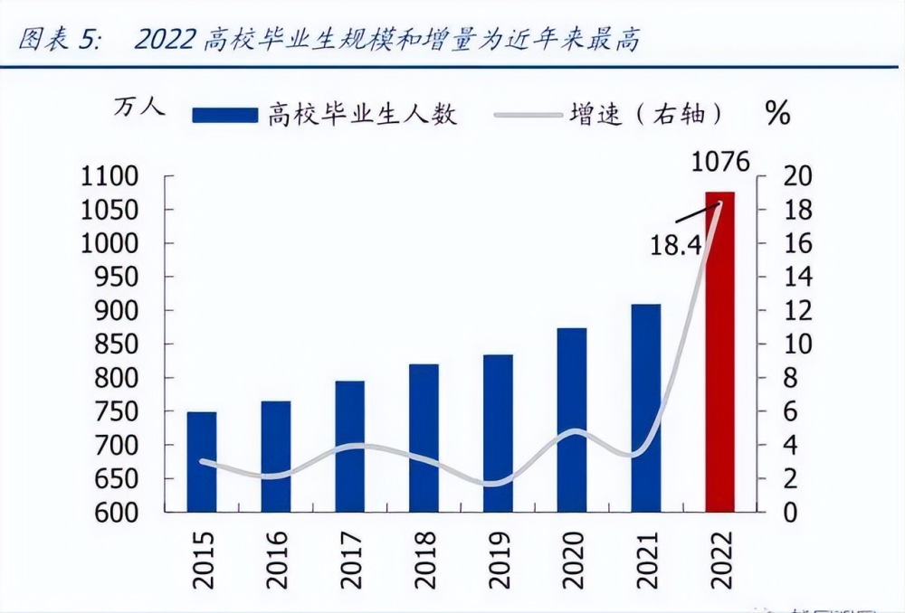 国办13号文支持创业就业大学生时隔26年再次迎来毕业包分配