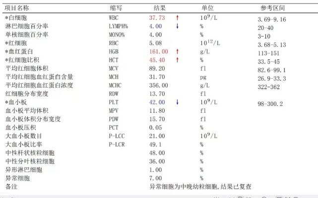 夜半左移不简单，绿色小体在其间_腾讯新闻