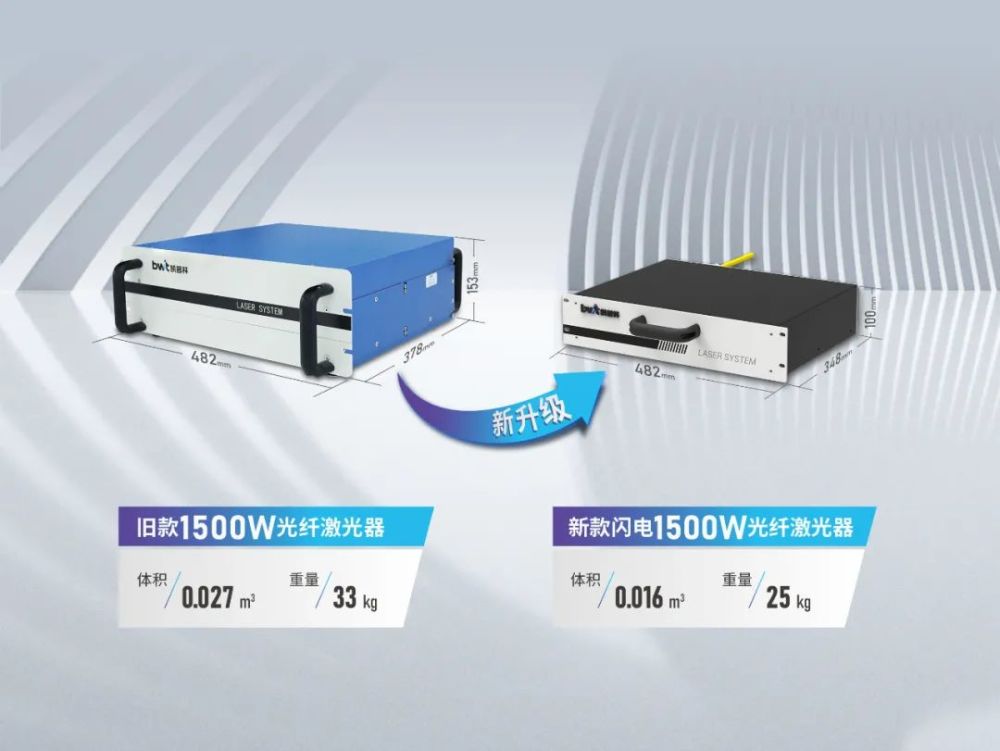 体积减小了近1/3;从下图可以看出,凯普林老款1500w光纤激光器本就不大