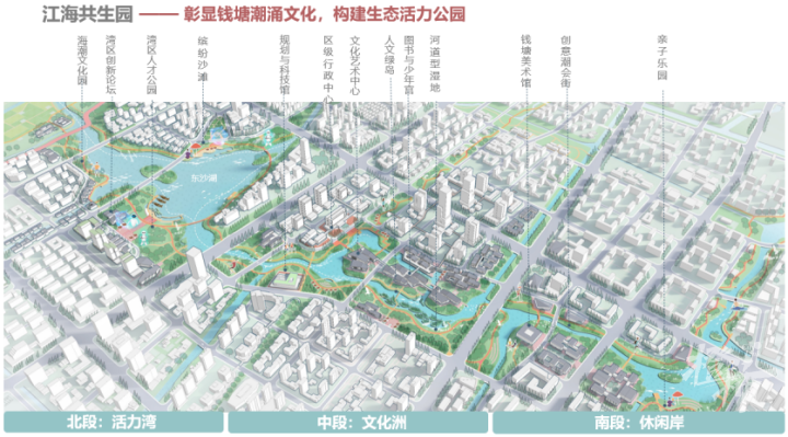 杭州城市副中心錢塘區江東區塊最新規劃終於來了