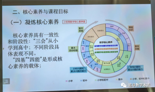 反映了數學學科的基本特徵及其獨特的育人價值,核心素養具有高度的